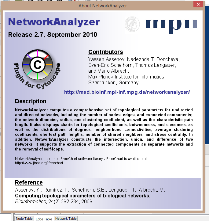 About the Network Analyzer