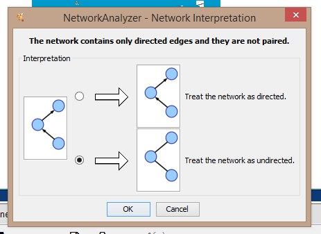Network Analyzer’s options
