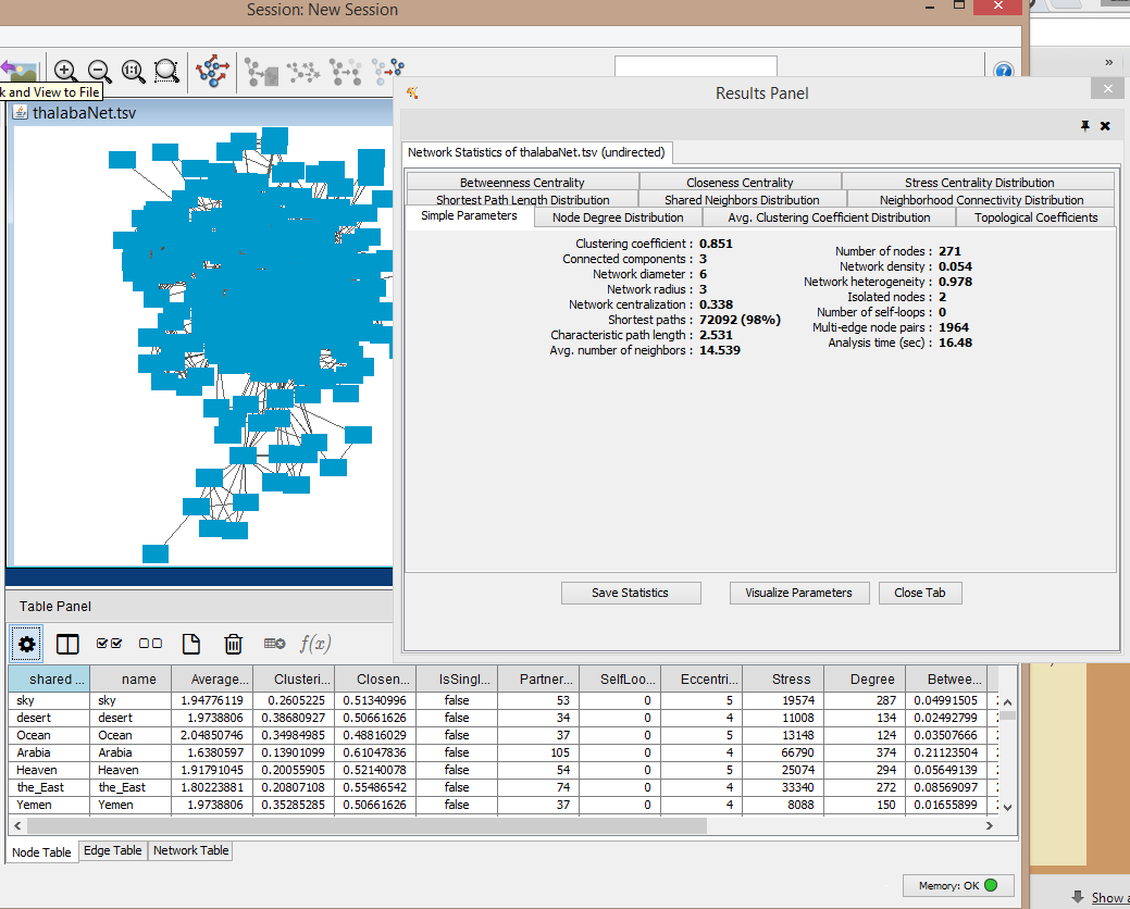 View of the Network Analyzer’s new data added to the network