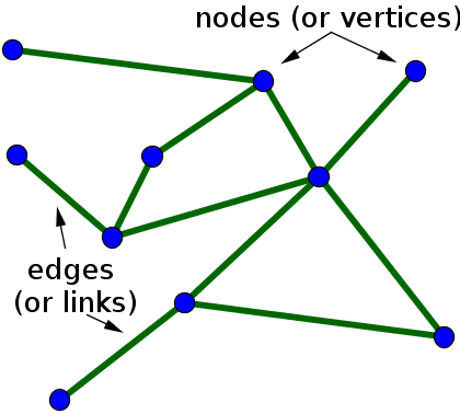 simple network graph